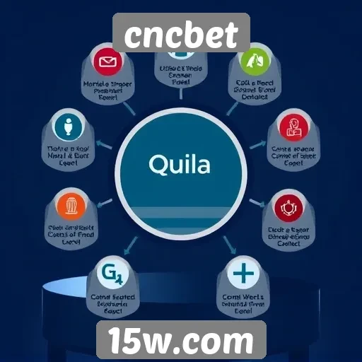 como funciona o suporte ao cliente no cncbet